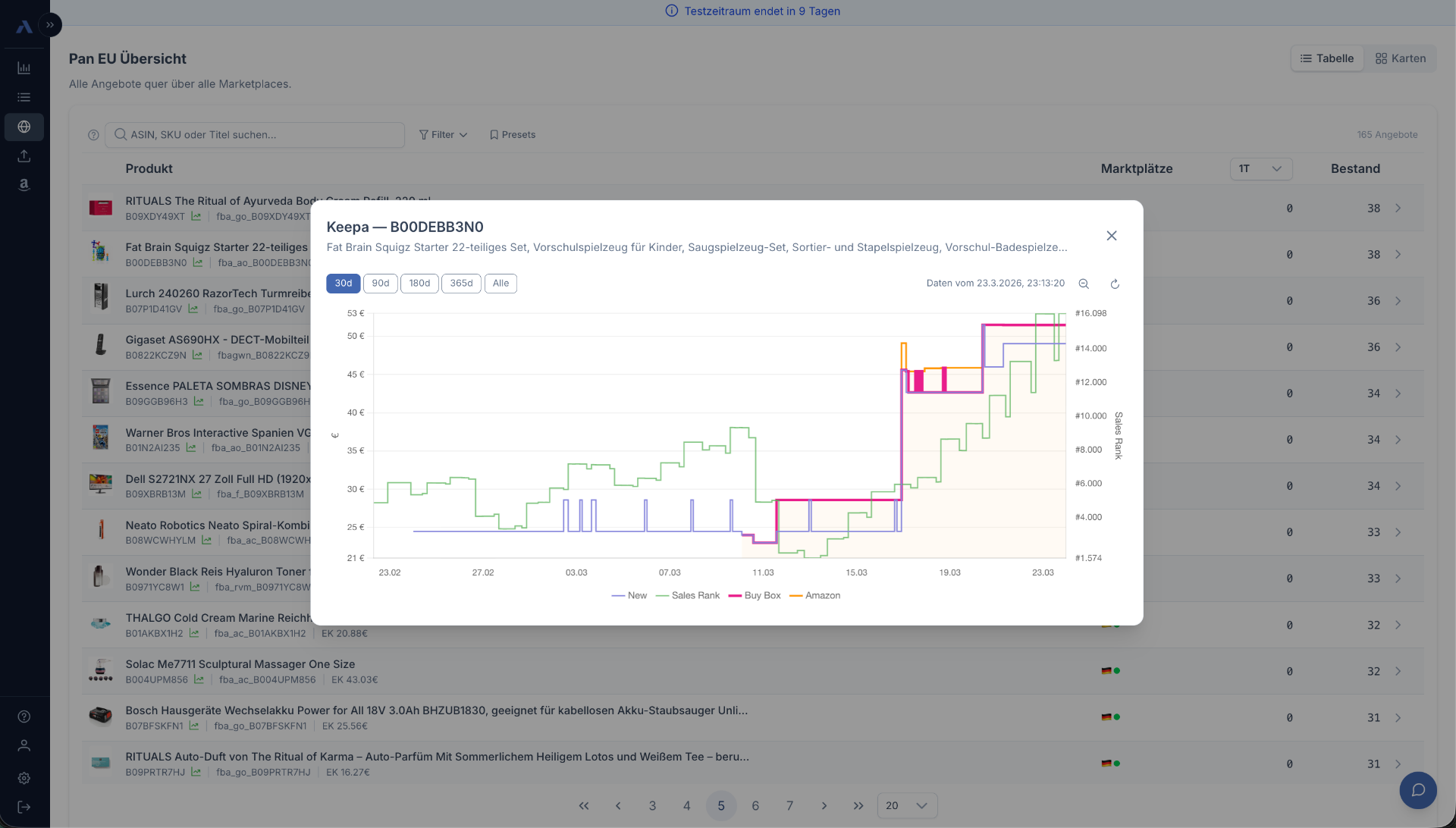 Keepa Preishistorie im Amazon Repricer: Preisserien, Break-Even und Sales Rank